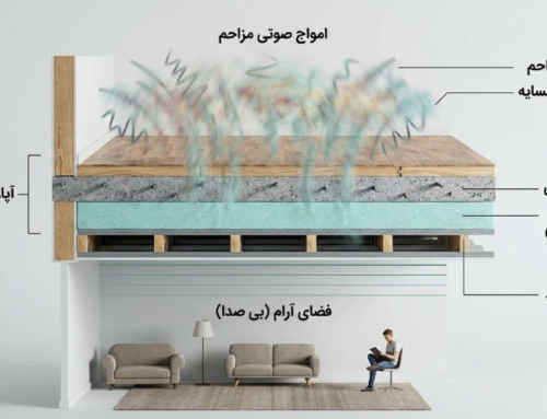 راهنمای جامع عایق صوتی سقف و کف؛ مهار صدای دویدن، جابجایی وسایل و ضربه