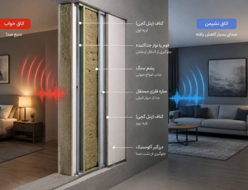 چرا از دیوارها صدا رد می‌شود؟ علت انتقال صدا از دیوار و بهترین راهکارهای عایق‌کاری