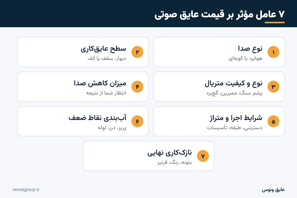 اینفوگرافیک ۷ عامل مؤثر بر قیمت عایق صوتی